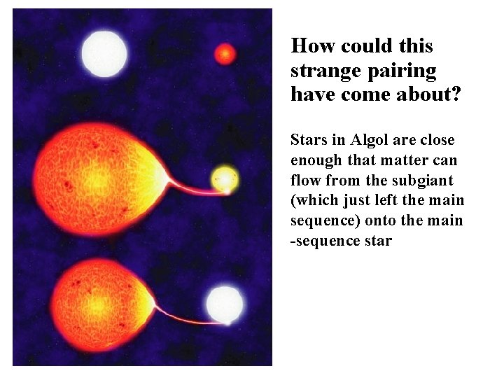 How could this strange pairing have come about? Stars in Algol are close enough