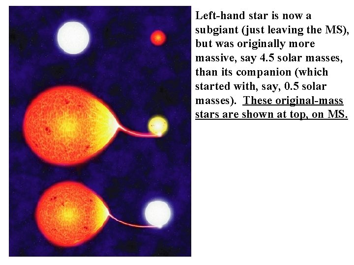 Left-hand star is now a subgiant (just leaving the MS), but was originally more