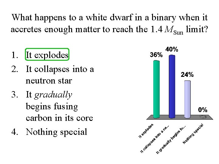 What happens to a white dwarf in a binary when it accretes enough matter