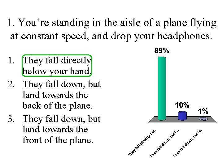 1. You’re standing in the aisle of a plane flying at constant speed, and