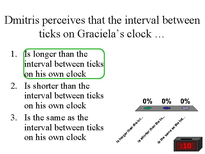 Dmitris perceives that the interval between ticks on Graciela’s clock … 1. Is longer