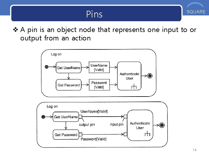 Pins OOS SQUARE v A pin is an object node that represents one input