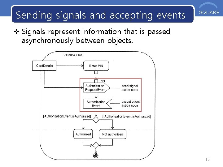 Sending signals and accepting events OOS SQUARE v Signals represent information that is passed Sending signals and accepting events OOS SQUARE v Signals represent information that is passed