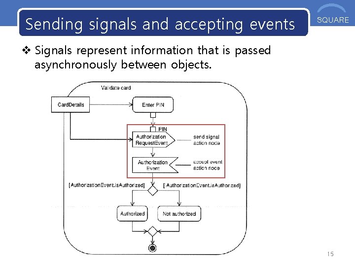 Sending signals and accepting events OOS SQUARE v Signals represent information that is passed