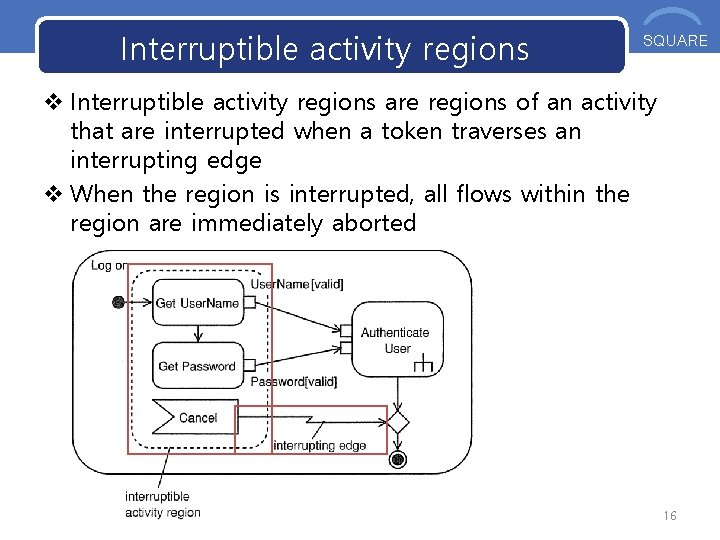 Interruptible activity regions OOS SQUARE v Interruptible activity regions are regions of an activity Interruptible activity regions OOS SQUARE v Interruptible activity regions are regions of an activity