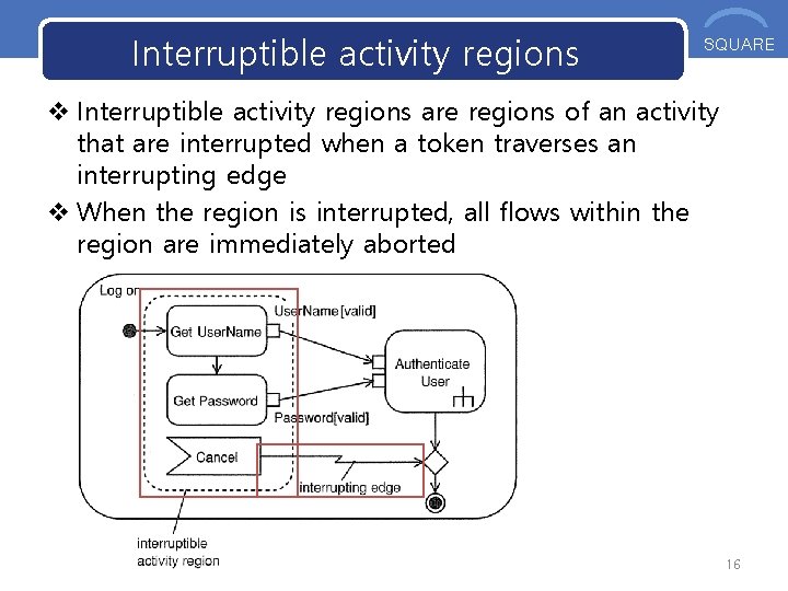 Interruptible activity regions OOS SQUARE v Interruptible activity regions are regions of an activity