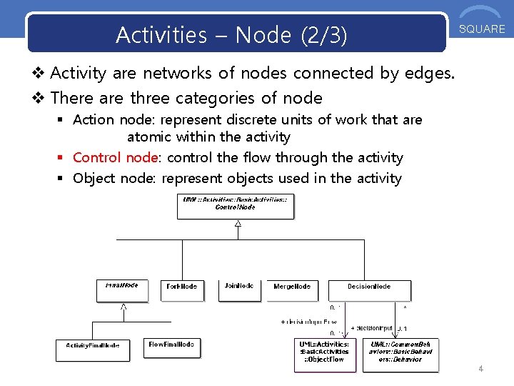 Activities – Node (2/3) OOS SQUARE v Activity are networks of nodes connected by Activities – Node (2/3) OOS SQUARE v Activity are networks of nodes connected by
