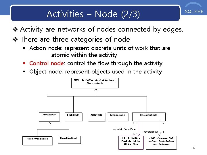 Activities – Node (2/3) OOS SQUARE v Activity are networks of nodes connected by