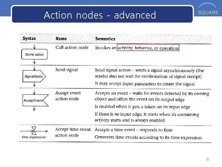 Action nodes - advanced OOS SQUARE 9 Action nodes - advanced OOS SQUARE 9