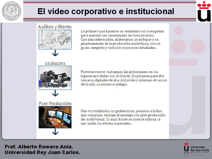 El video corporativo e institucional Prof. Alberto Romero Ania. Universidad Rey Juan Carlos. 