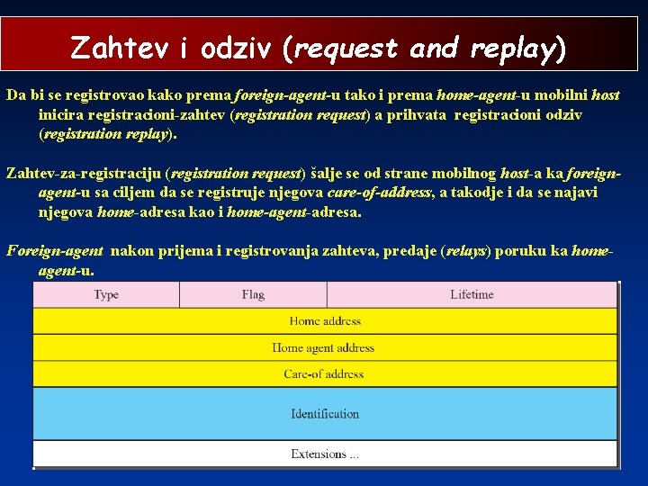 Zahtev i odziv (request and replay) Da bi se registrovao kako prema foreign-agent-u tako
