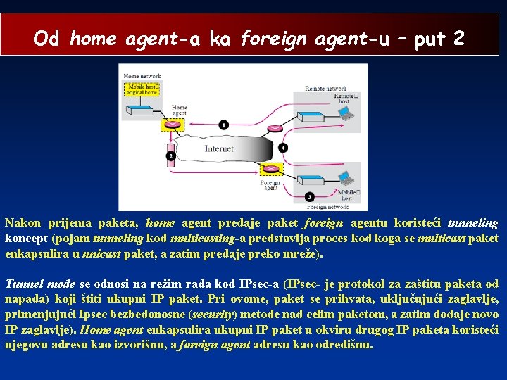 Od home agent-a ka foreign agent-u – put 2 Nakon prijema paketa, home agent