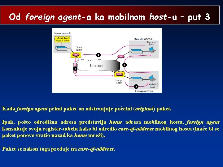 Od foreign agent-a ka mobilnom host-u – put 3 Kada foreign agent primi paket
