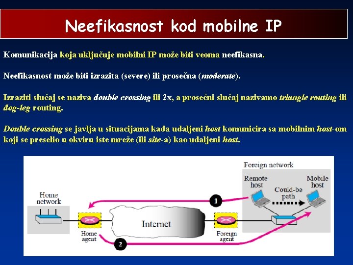 Neefikasnost kod mobilne IP Komunikacija koja uključuje mobilni IP može biti veoma neefikasna. Neefikasnost
