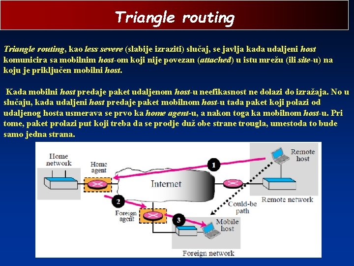 Triangle routing, kao less severe (slabije izraziti) slučaj, se javlja kada udaljeni host komunicira