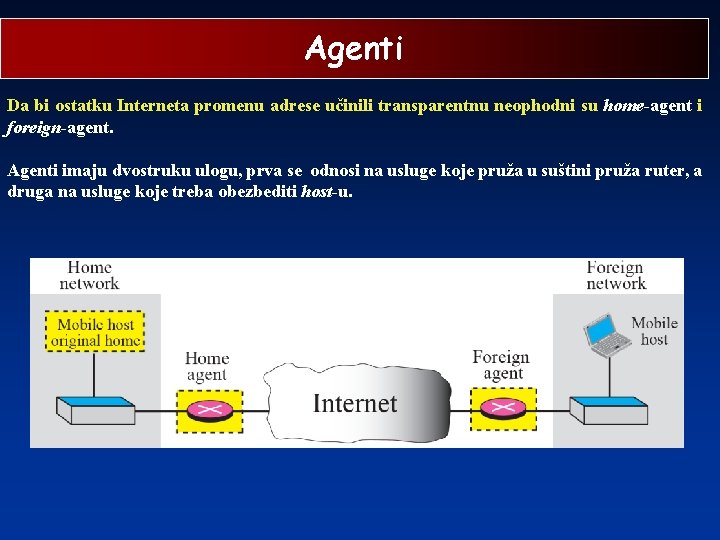Agenti Da bi ostatku Interneta promenu adrese učinili transparentnu neophodni su home-agent i foreign-agent.