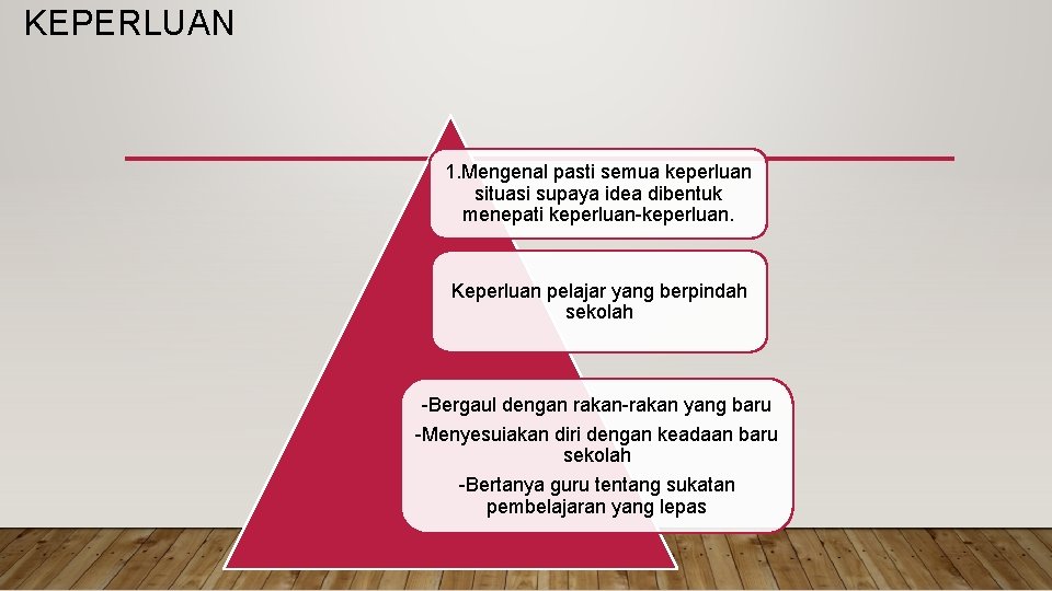 KEPERLUAN 1. Mengenal pasti semua keperluan situasi supaya idea dibentuk menepati keperluan-keperluan. Keperluan pelajar