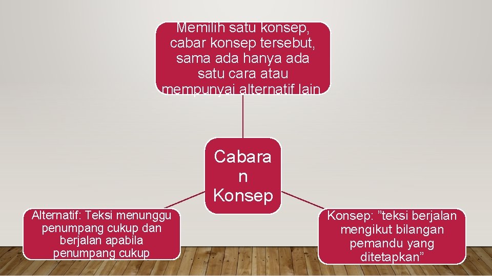 Memilih satu konsep, cabar konsep tersebut, sama ada hanya ada satu cara atau mempunyai