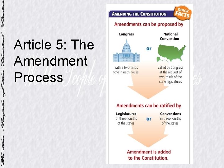 Article 5: The Amendment Process 