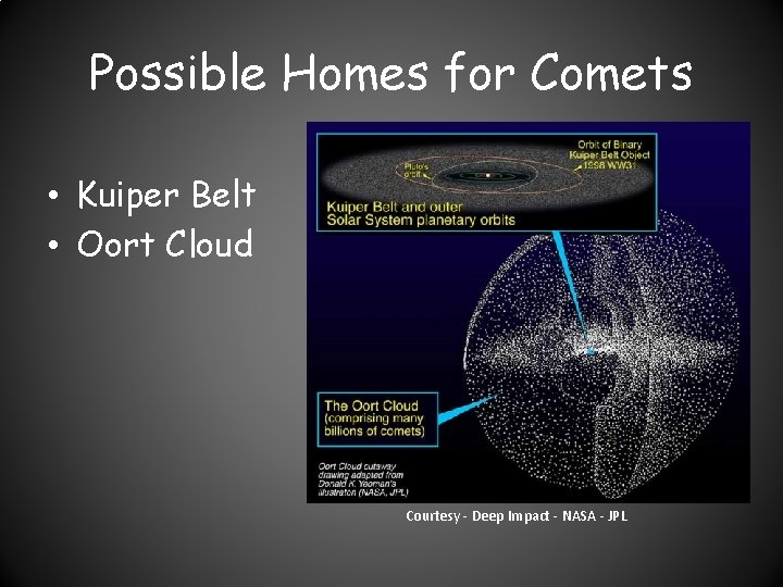 Possible Homes for Comets • Kuiper Belt • Oort Cloud Courtesy - Deep Impact