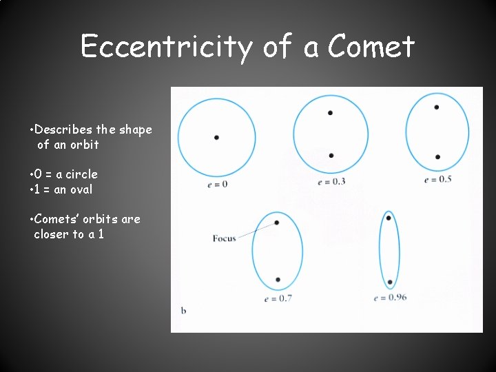 Eccentricity of a Comet • Describes the shape of an orbit • 0 =