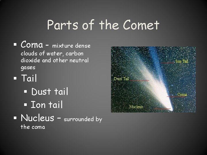 Parts of the Comet § Coma - mixture dense clouds of water, carbon dioxide