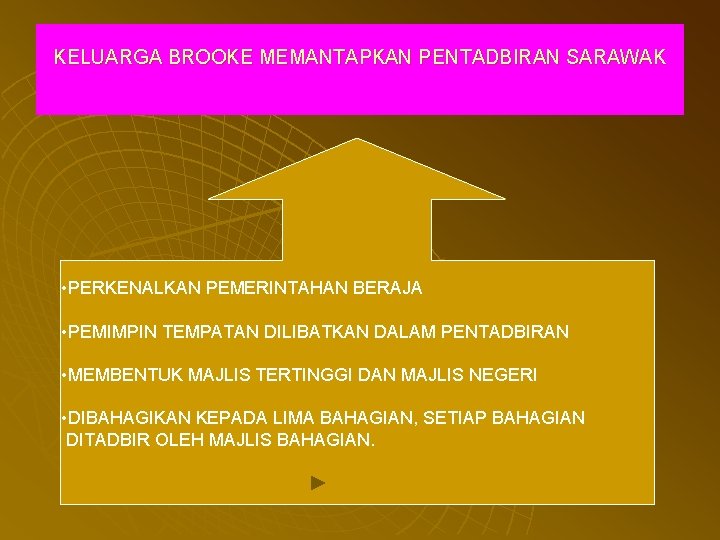 KELUARGA BROOKE MEMANTAPKAN PENTADBIRAN SARAWAK • PERKENALKAN PEMERINTAHAN BERAJA • PEMIMPIN TEMPATAN DILIBATKAN DALAM