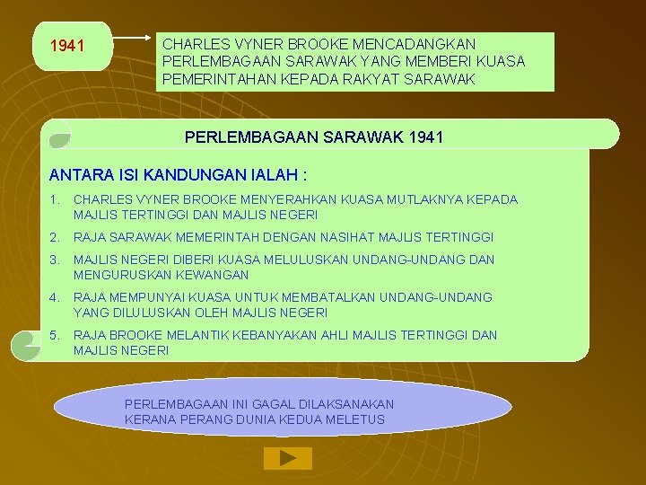 1941 CHARLES VYNER BROOKE MENCADANGKAN PERLEMBAGAAN SARAWAK YANG MEMBERI KUASA PEMERINTAHAN KEPADA RAKYAT SARAWAK