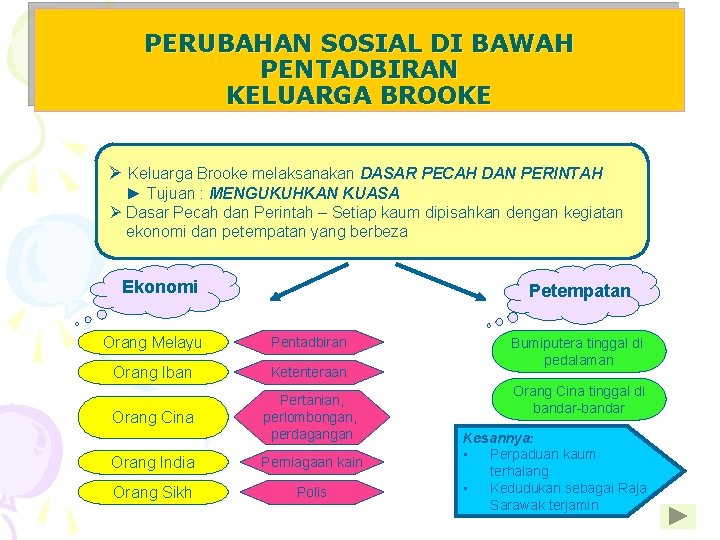 PERUBAHAN SOSIAL DI BAWAH PENTADBIRAN KELUARGA BROOKE Ø Keluarga Brooke melaksanakan DASAR PECAH DAN