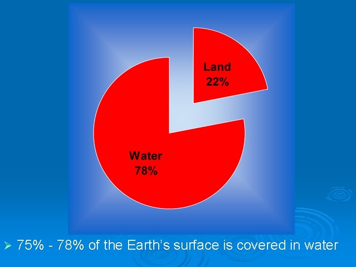 Water on the Earth Ø 75% - 78% of the Earth’s surface is covered