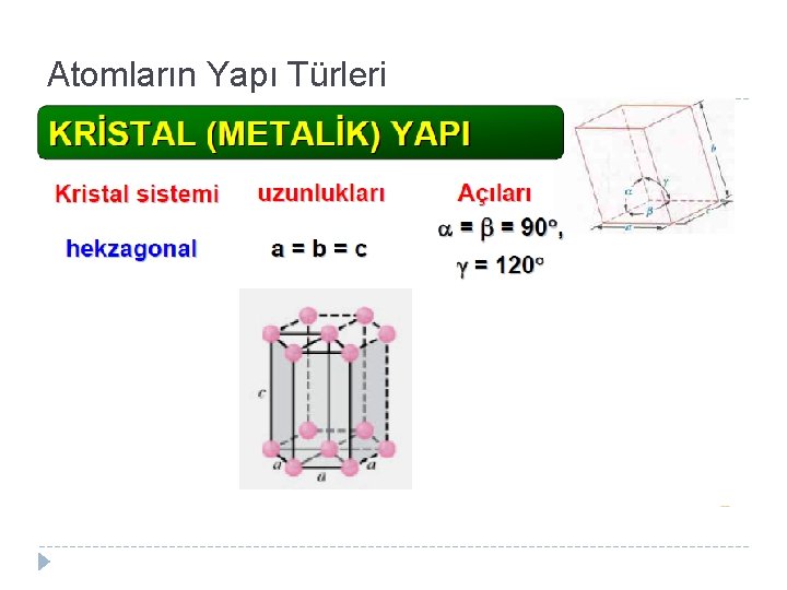 Atomların Yapı Türleri 