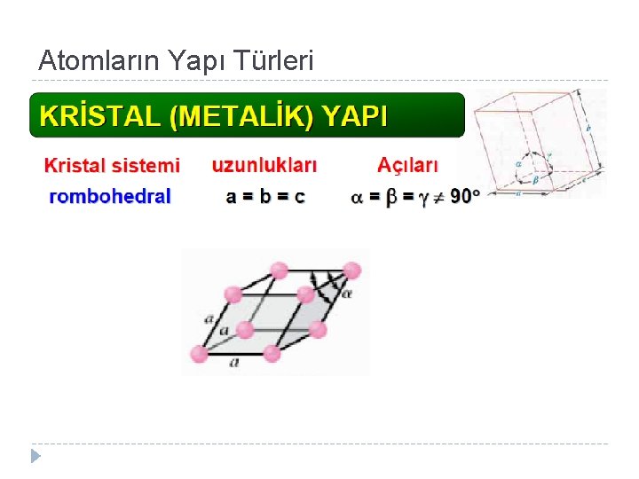 Atomların Yapı Türleri 