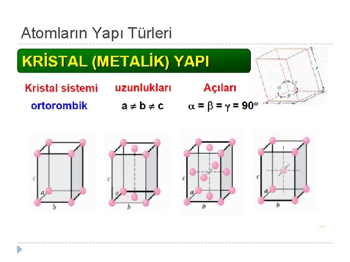 Atomların Yapı Türleri 