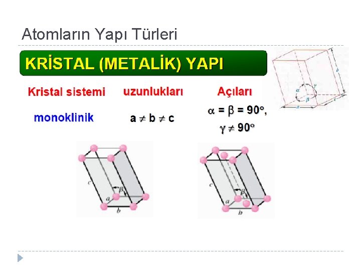 Atomların Yapı Türleri 