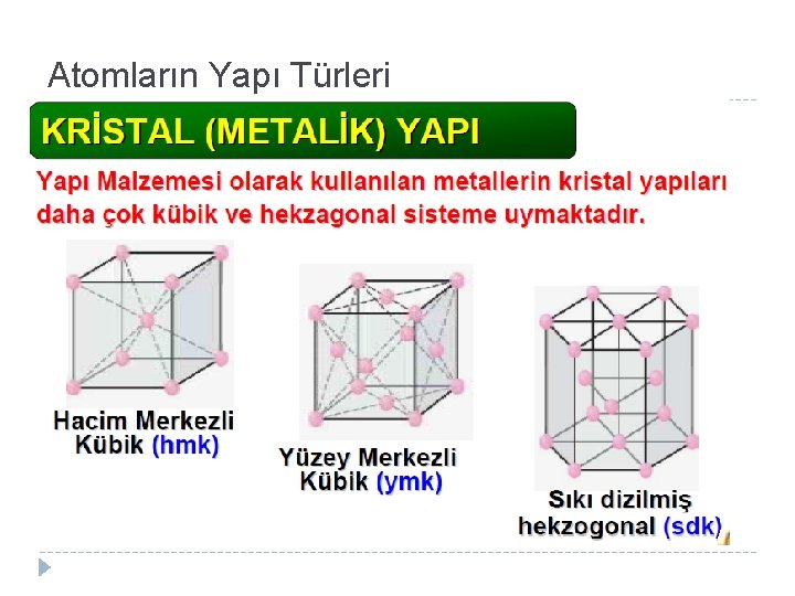 Atomların Yapı Türleri 