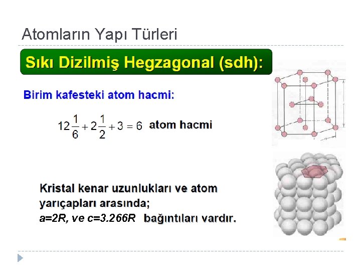 Atomların Yapı Türleri a=2 R, ve c=3. 266 R 