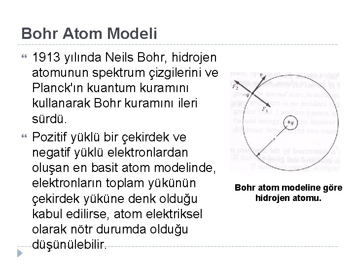 Bohr Atom Modeli 1913 yılında Neils Bohr, hidrojen atomunun spektrum çizgilerini ve Planck'ın kuantum