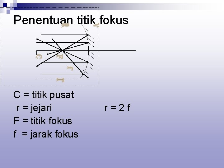 Penentuan titik fokus C = titik pusat r = jejari F = titik fokus