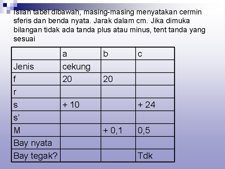 Isilah tabel dibawah, masing-masing menyatakan cermin sferis dan benda nyata. Jarak dalam cm. Jika