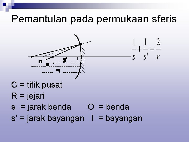 Pemantulan pada permukaan sferis C = titik pusat R = jejari s = jarak