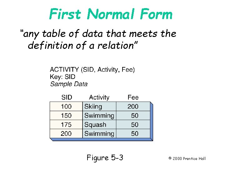 First Normal Form “any table of data that meets the definition of a relation” First Normal Form “any table of data that meets the definition of a relation”