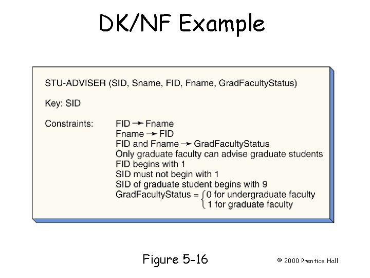 DK/NF Example Figure 5 -16 © 2000 Prentice Hall DK/NF Example Figure 5 -16 © 2000 Prentice Hall