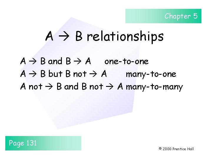Chapter 5 A B relationships A B and B A one-to-one A B but Chapter 5 A B relationships A B and B A one-to-one A B but
