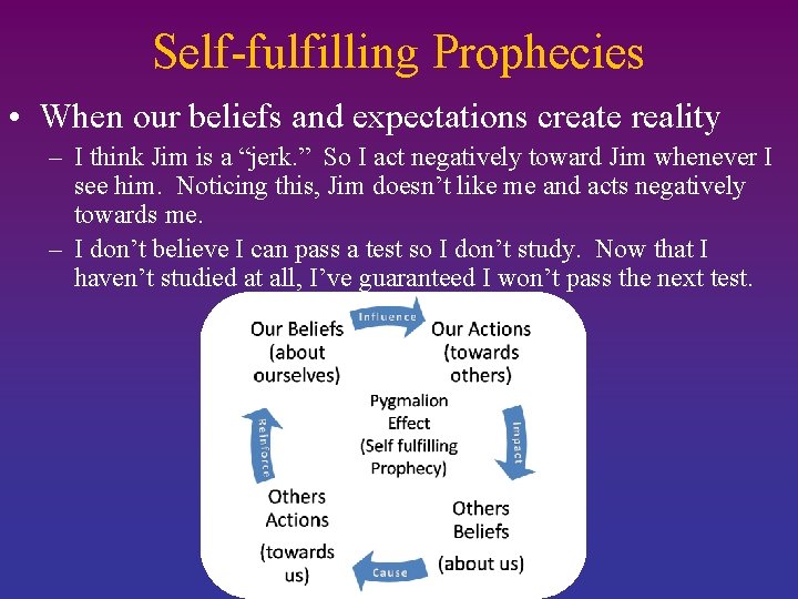 Self-fulfilling Prophecies • When our beliefs and expectations create reality – I think Jim