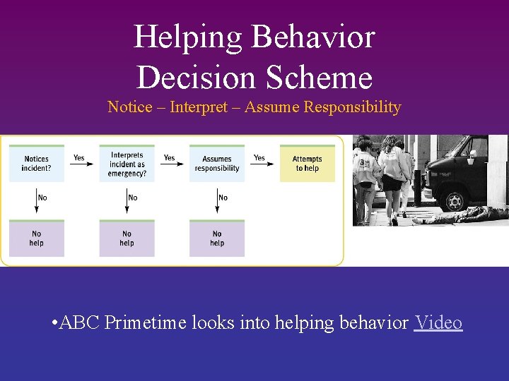 Helping Behavior Decision Scheme Notice – Interpret – Assume Responsibility • ABC Primetime looks