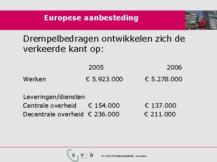 Europese aanbesteding Drempelbedragen ontwikkelen zich de verkeerde kant op: 2005 Werken € 5. 923.