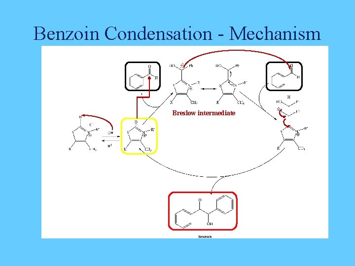 Benzoin Condensation - Mechanism Breslow intermediate 