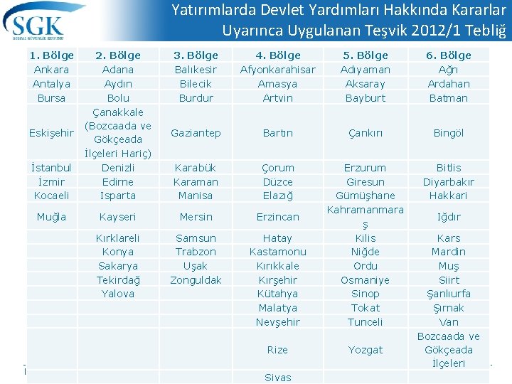 Yatırımlarda Devlet Yardımları Hakkında Kararlar Uyarınca Uygulanan Teşvik 2012/1 Tebliğ 1. Bölge Ankara Antalya