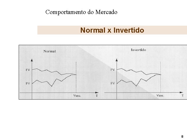 Comportamento do Mercado Normal x Invertido 8 