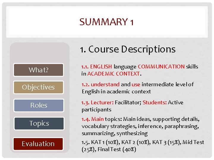 SUMMARY 1 1. Course Descriptions What? Objectives 1. 1. ENGLISH language COMMUNICATION skills in